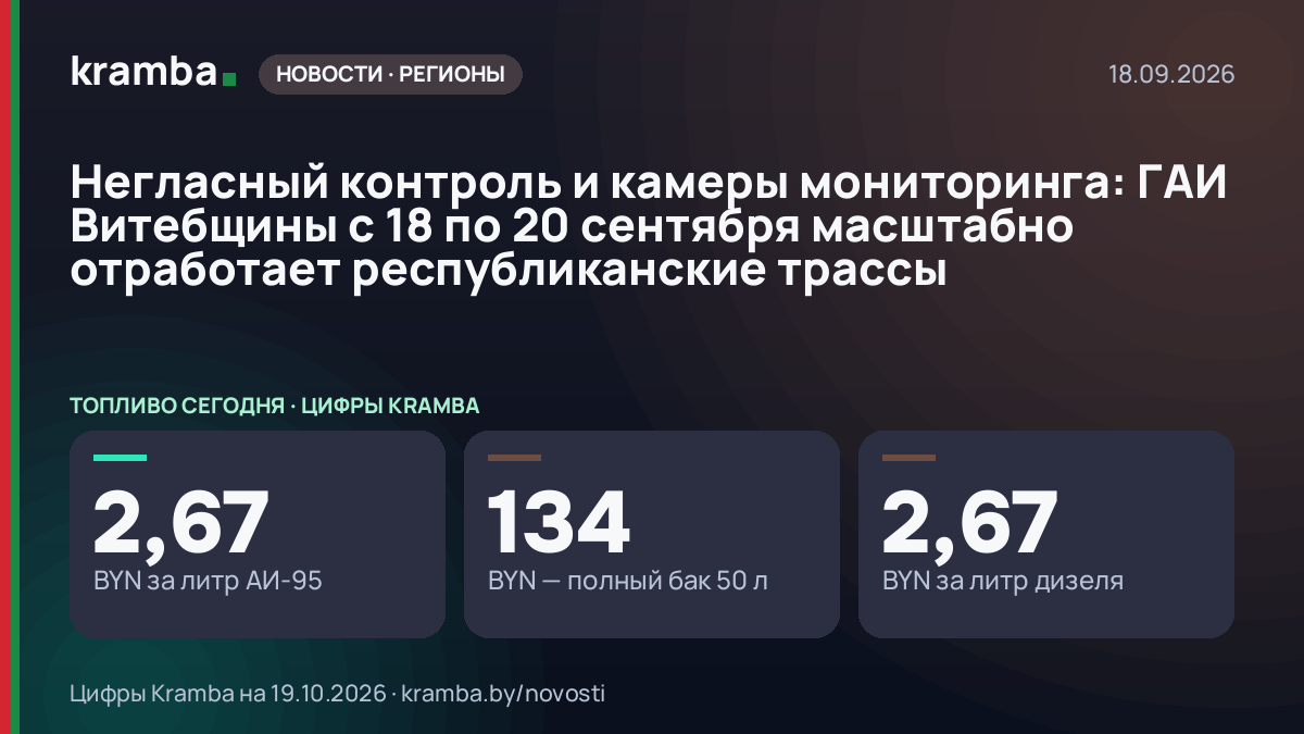 Инфографика Kramba: Негласный контроль и камеры мониторинга: ГАИ Витебщины с 18 по 20 сентября масштабно…