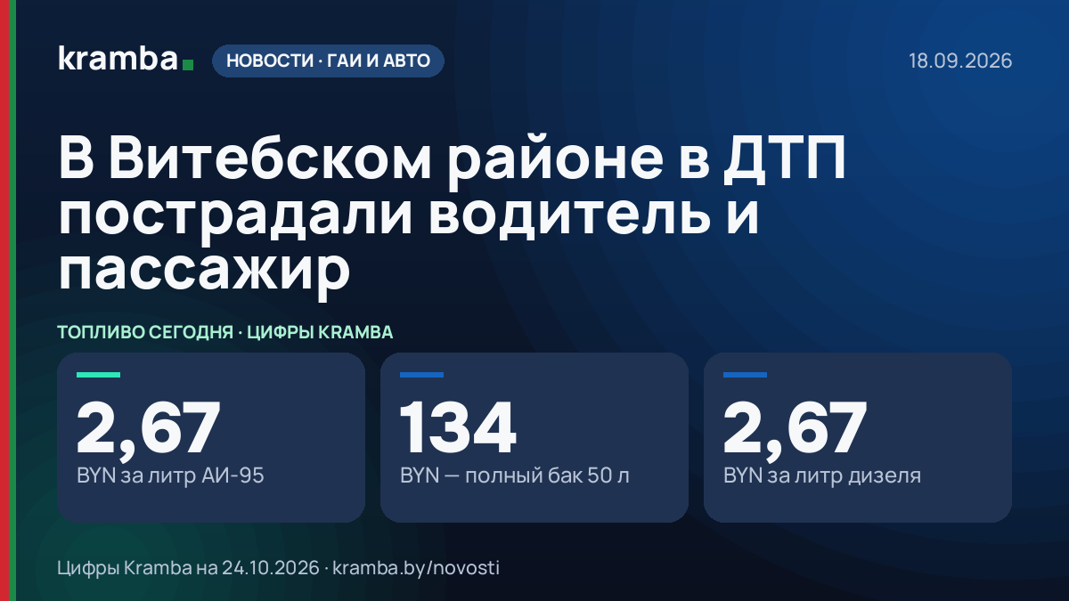 Инфографика Kramba: В Витебском районе в ДТП пострадали водитель и пассажир