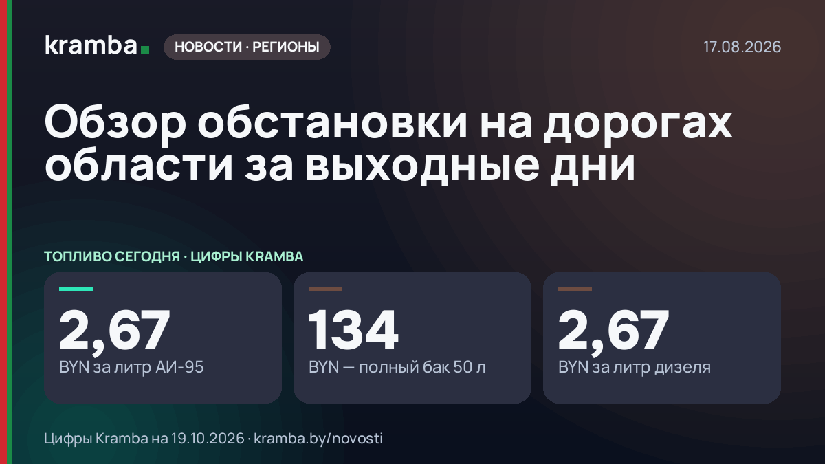 Инфографика Kramba: Обзор обстановки на дорогах области за выходные дни
