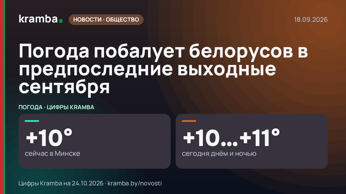 Инфографика Kramba: Погода побалует белорусов в предпоследние выходные сентября