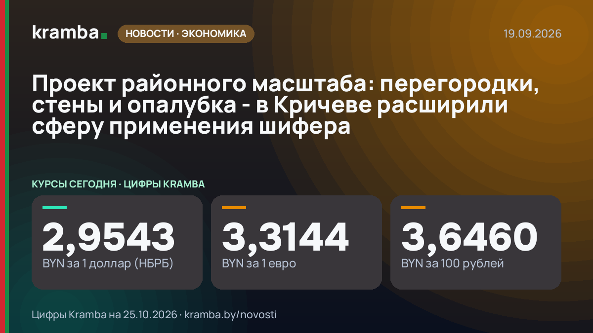 Инфографика Kramba: Проект районного масштаба: перегородки, стены и опалубка - в Кричеве расширили сферу…