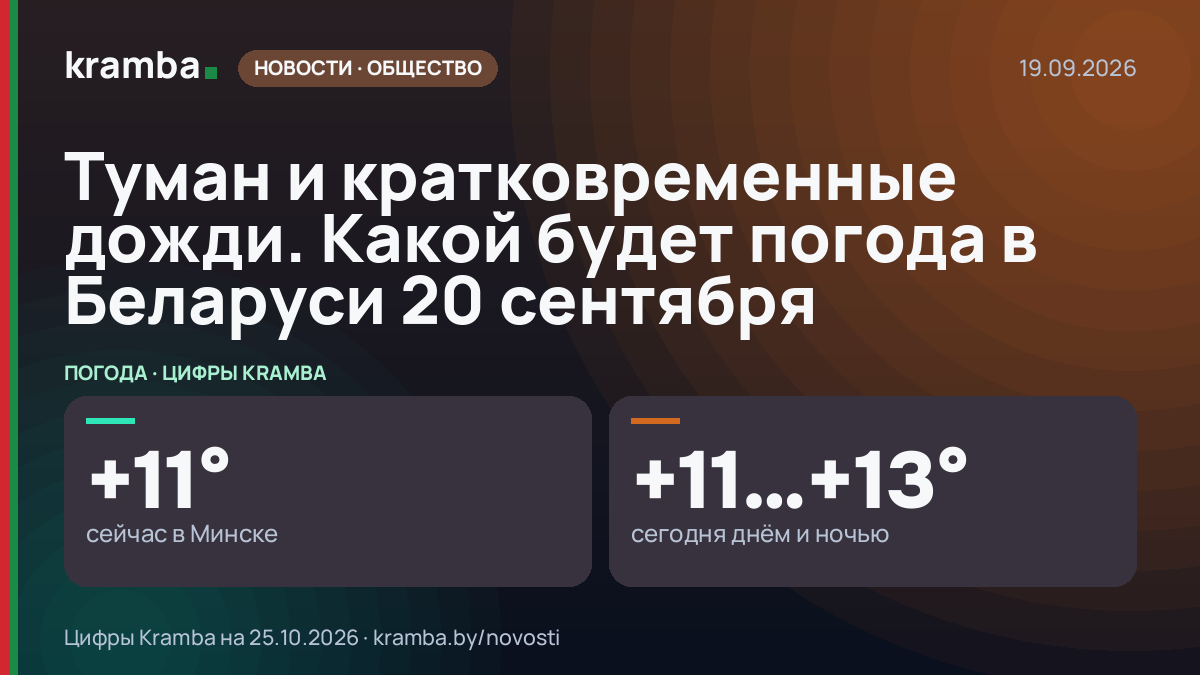 Инфографика Kramba: Туман и кратковременные дожди. Какой будет погода в Беларуси 20 сентября