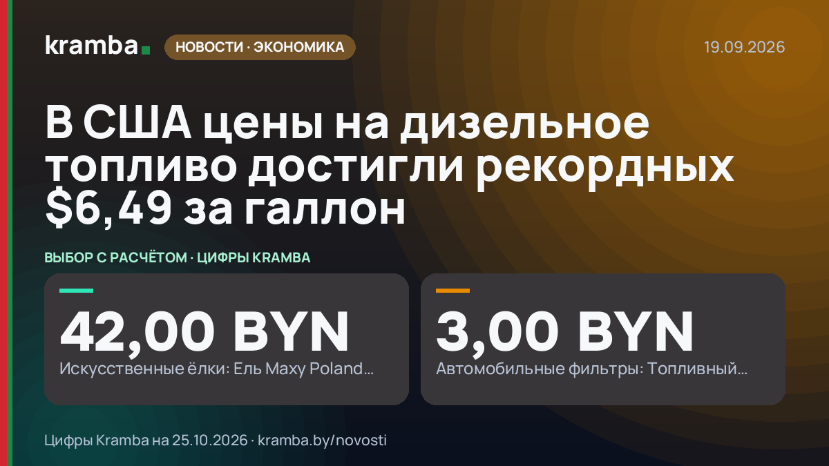 Инфографика Kramba: В США цены на дизельное топливо достигли рекордных $6,49 за галлон