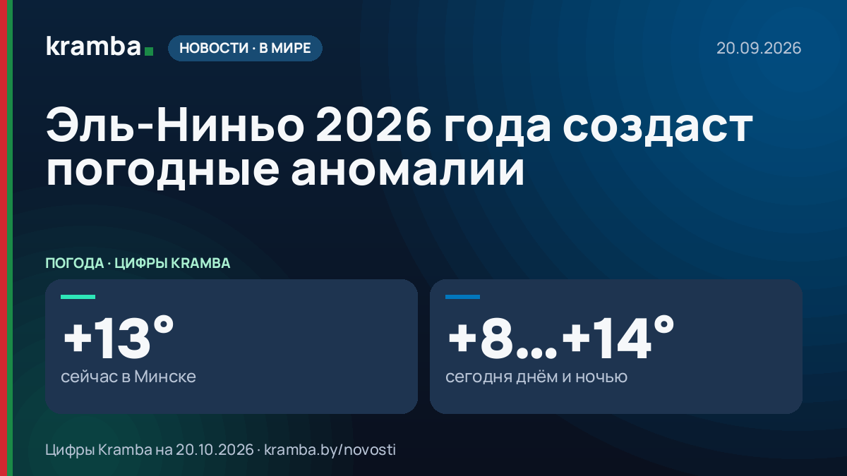 Инфографика Kramba: Эль-Ниньо 2026 года создаст погодные аномалии