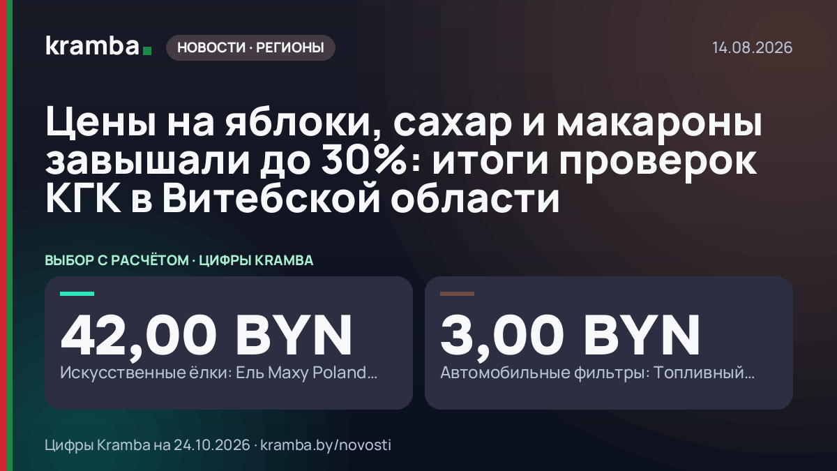 Инфографика Kramba: Цены на яблоки, сахар и макароны завышали до 30%: итоги проверок КГК в Витебской области