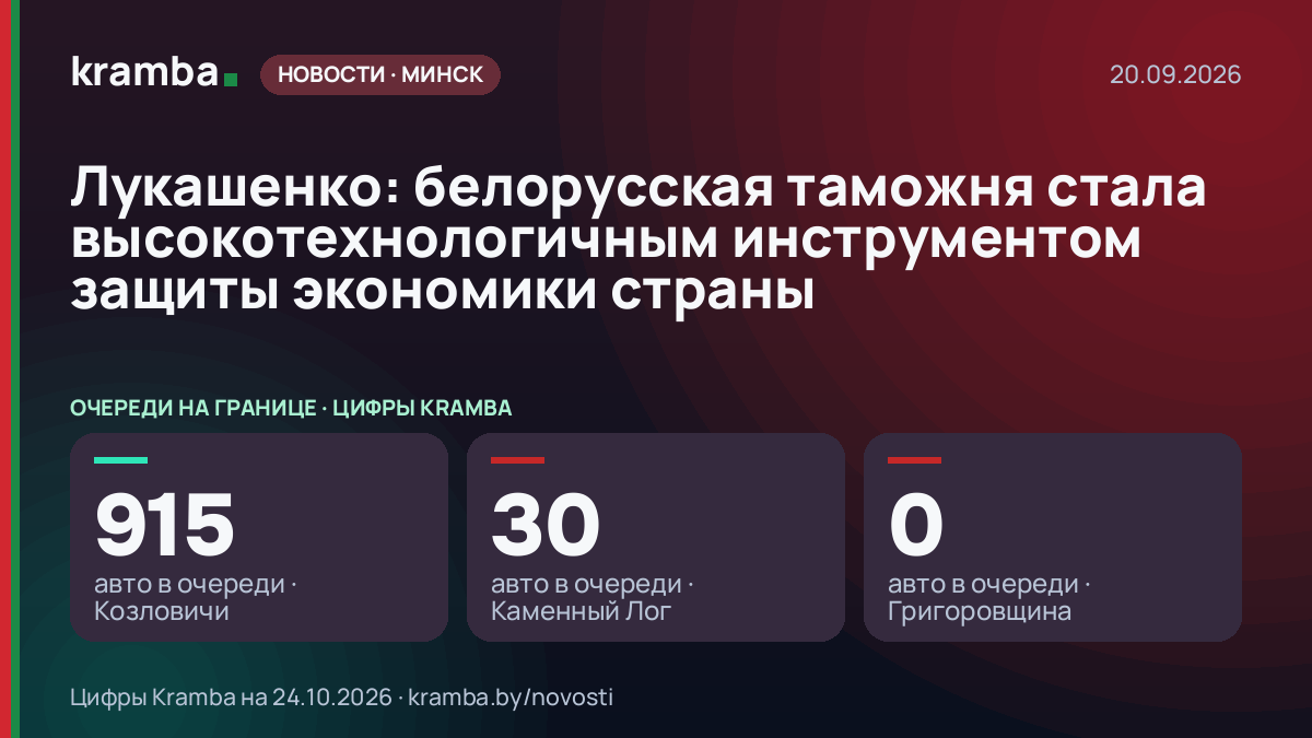 Инфографика Kramba: Лукашенко: белорусская таможня стала высокотехнологичным инструментом защиты экономики…
