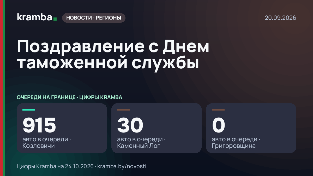 Инфографика Kramba: Поздравление с Днем таможенной службы