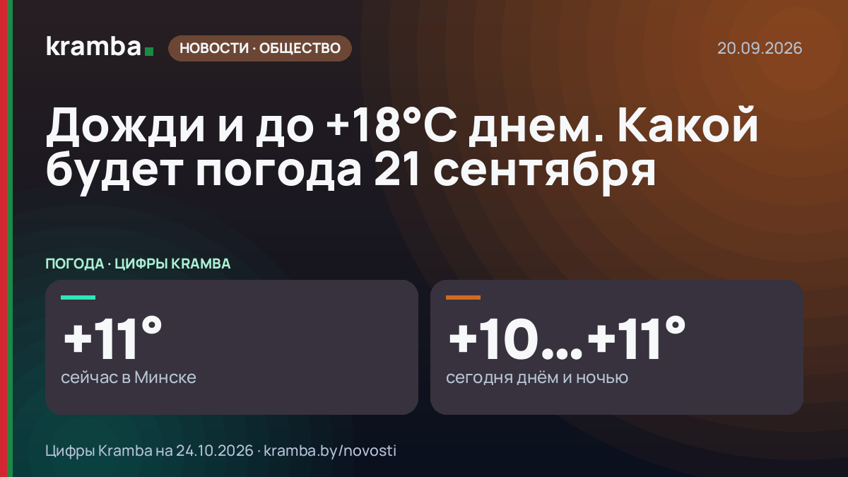Инфографика Kramba: Дожди и до +18°С днем. Какой будет погода 21 сентября