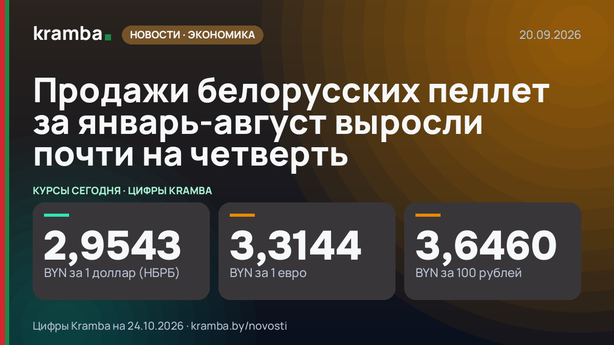 Инфографика Kramba: Продажи белорусских пеллет за январь-август выросли почти на четверть