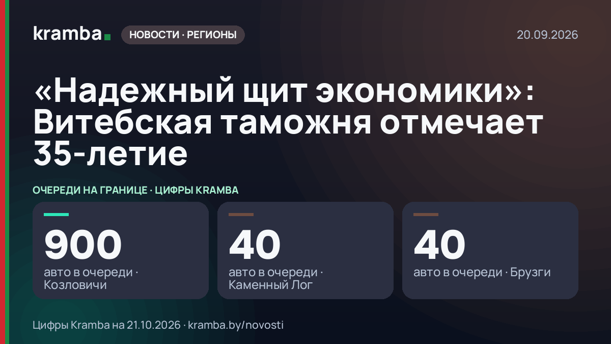 Инфографика Kramba: «Надежный щит экономики»: Витебская таможня отмечает 35-летие