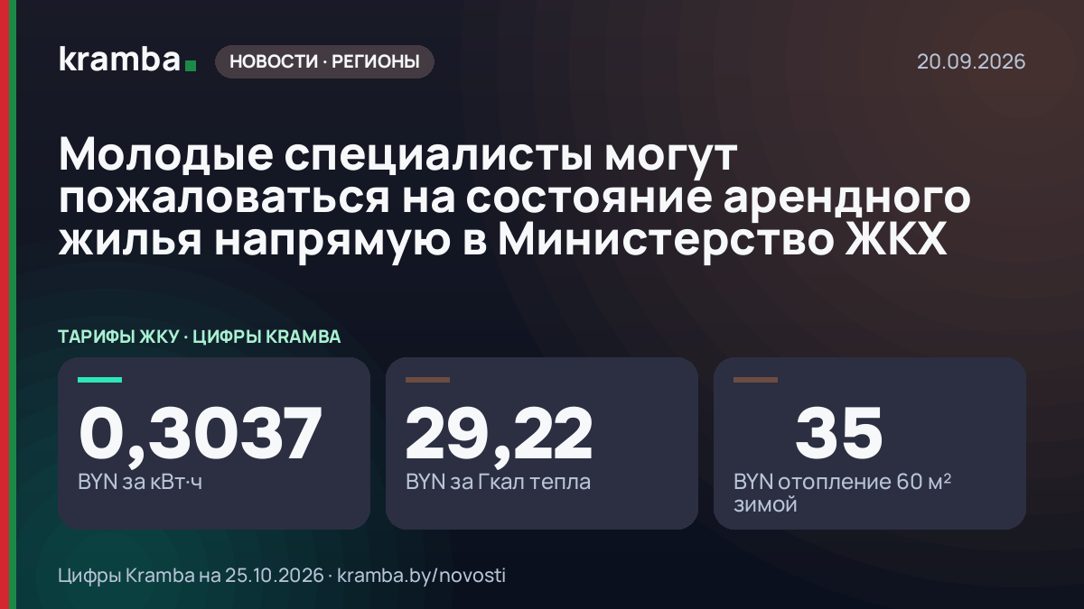 Инфографика Kramba: Молодые специалисты могут пожаловаться на состояние арендного жилья напрямую в…