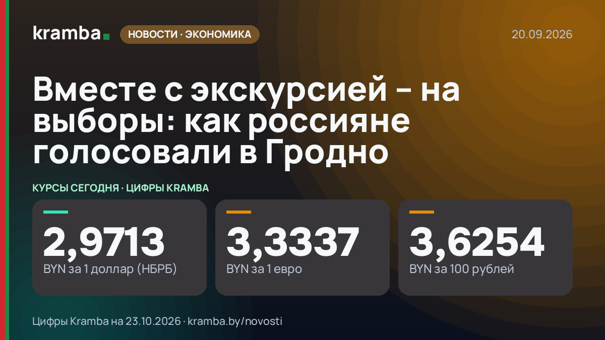 Инфографика Kramba: Вместе с экскурсией – на выборы: как россияне голосовали в Гродно