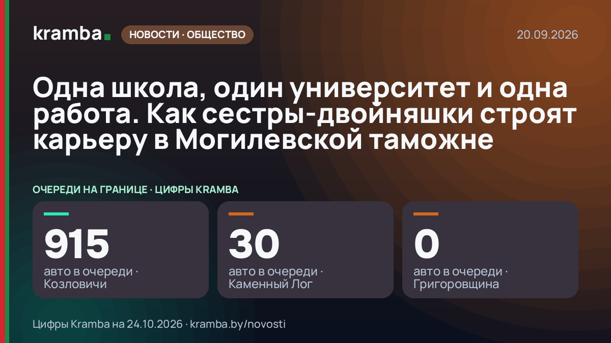 Инфографика Kramba: Одна школа, один университет и одна работа. Как сестры-двойняшки строят карьеру в…