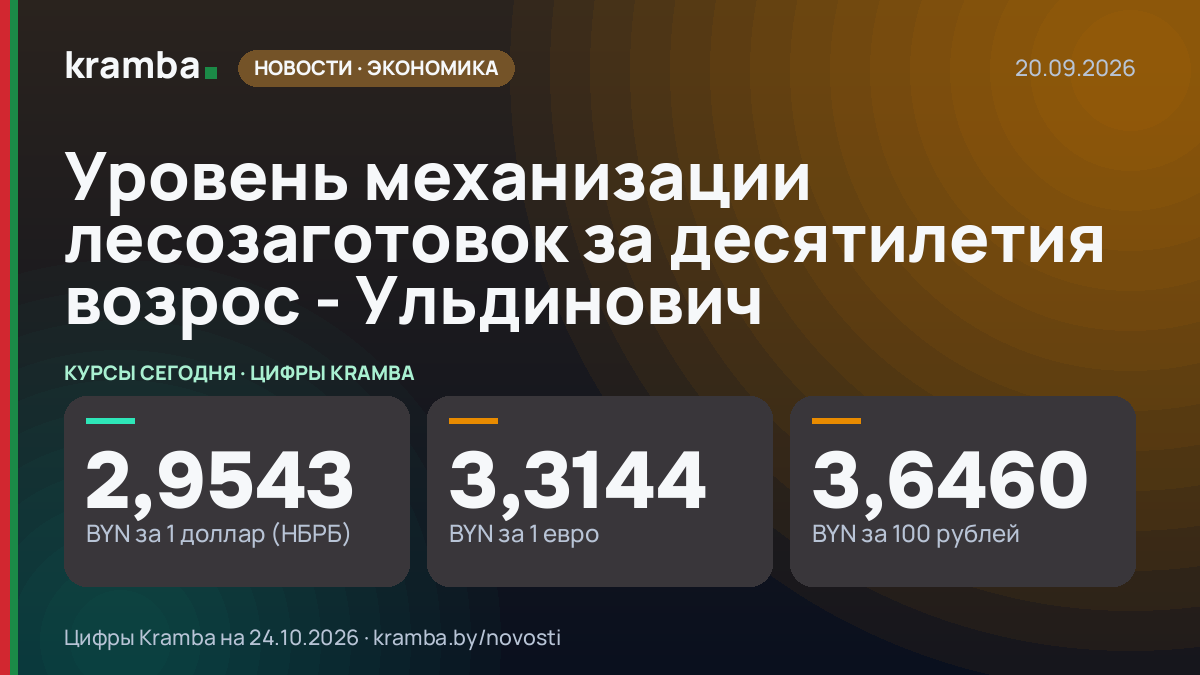 Инфографика Kramba: Уровень механизации лесозаготовок за десятилетия возрос - Ульдинович