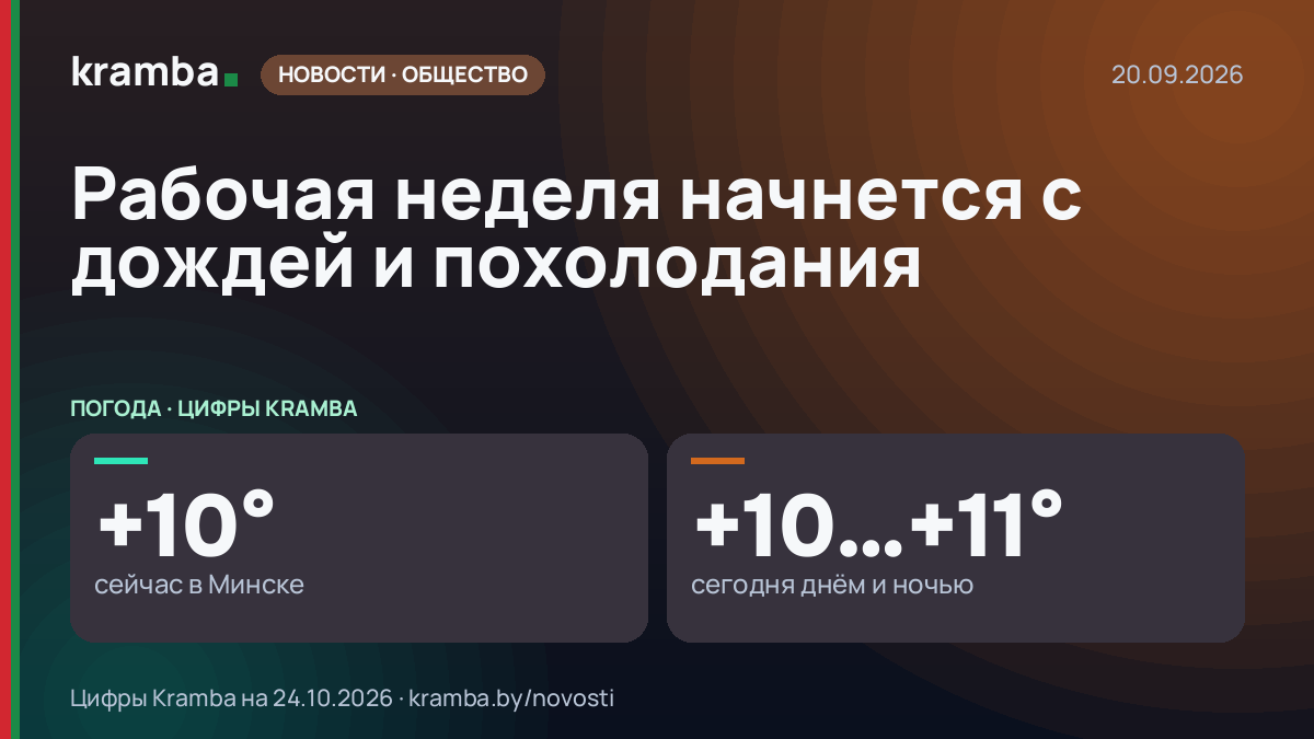 Инфографика Kramba: Рабочая неделя начнется с дождей и похолодания