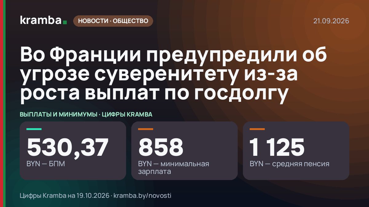 Инфографика Kramba: Во Франции предупредили об угрозе суверенитету из-за роста выплат по госдолгу
