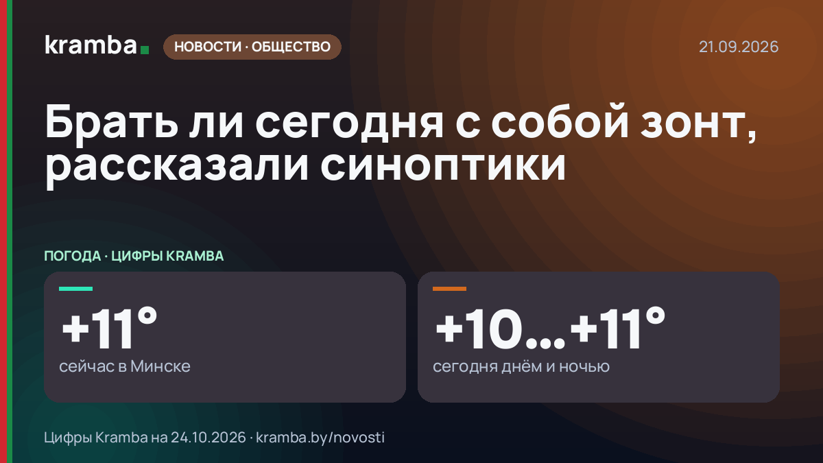 Инфографика Kramba: Брать ли сегодня с собой зонт, рассказали синоптики