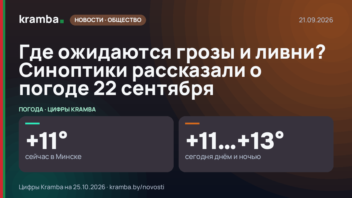 Инфографика Kramba: Где ожидаются грозы и ливни? Синоптики рассказали о погоде 22 сентября