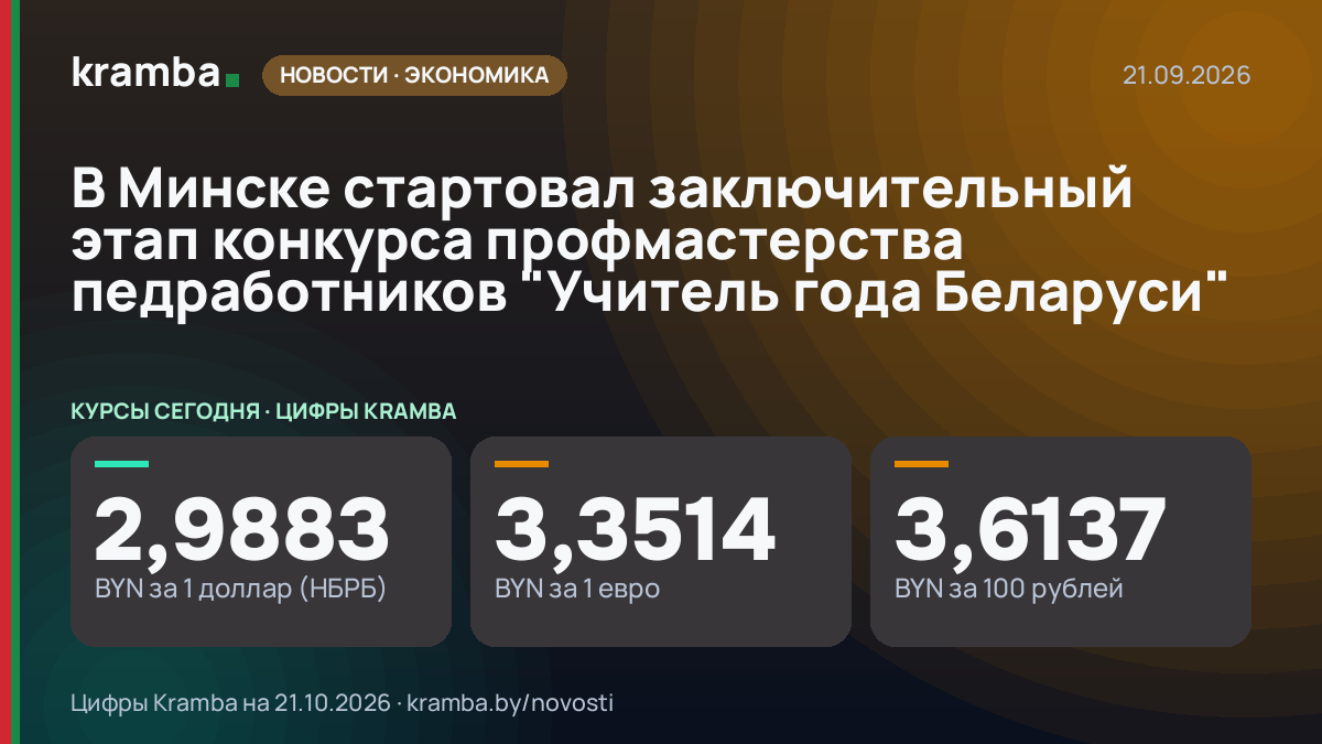 Инфографика Kramba: В Минске стартовал заключительный этап конкурса профмастерства педработников "Учитель…