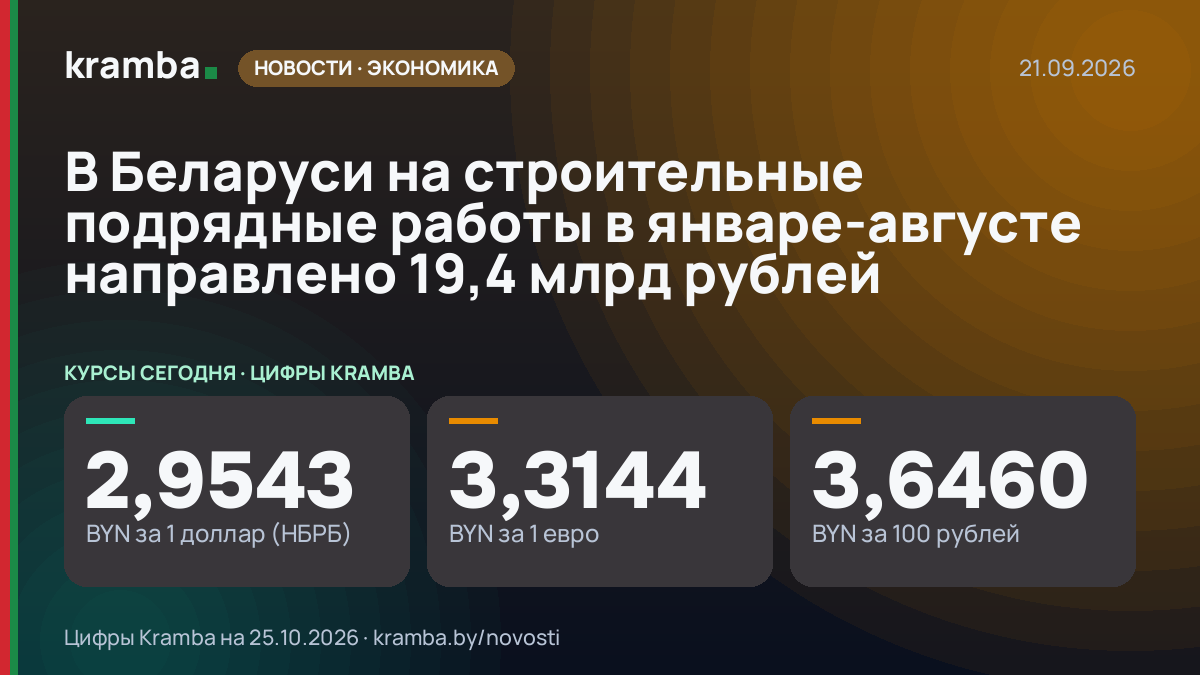 Инфографика Kramba: В Беларуси на строительные подрядные работы в январе-августе направлено 19,4 млрд рублей