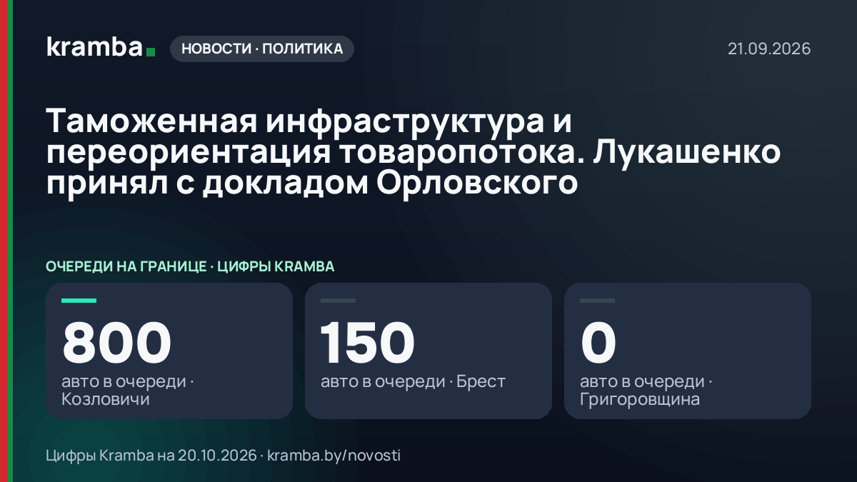 Инфографика Kramba: Таможенная инфраструктура и переориентация товаропотока. Лукашенко принял с докладом…