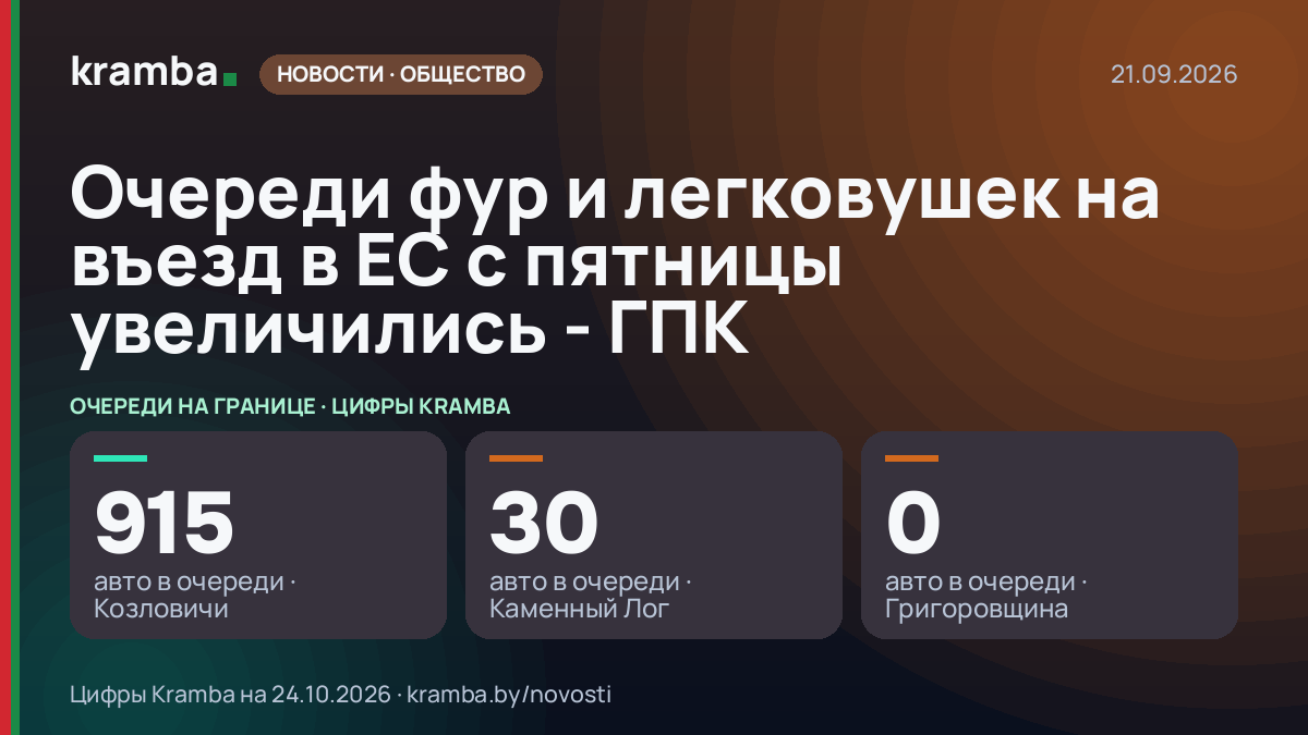 Инфографика Kramba: Очереди фур и легковушек на въезд в ЕС с пятницы увеличились - ГПК