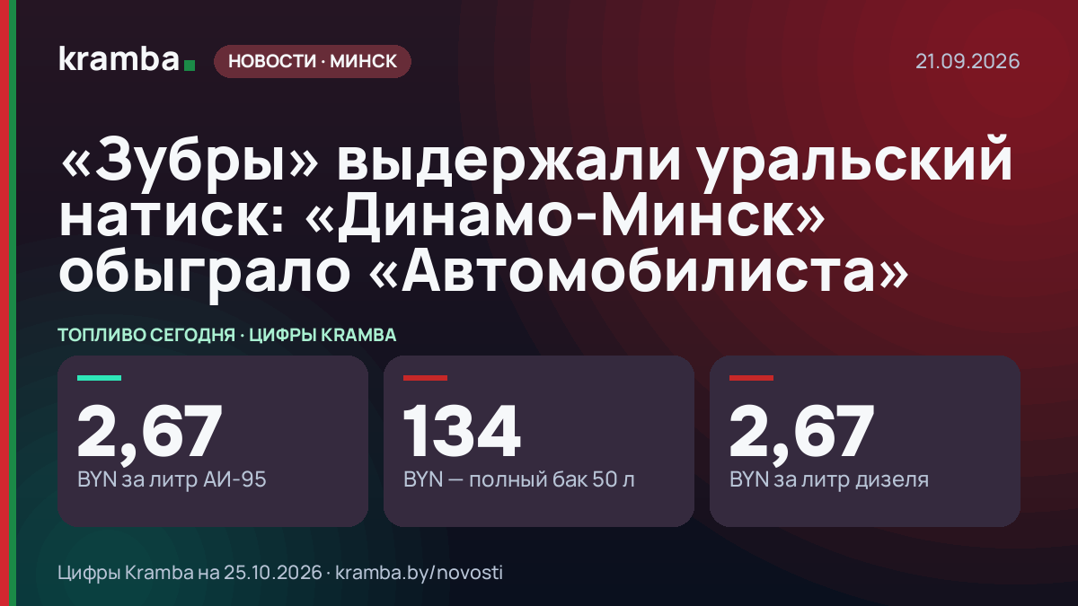 Инфографика Kramba: «Зубры» выдержали уральский натиск: «Динамо-Минск» обыграло «Автомобилиста»