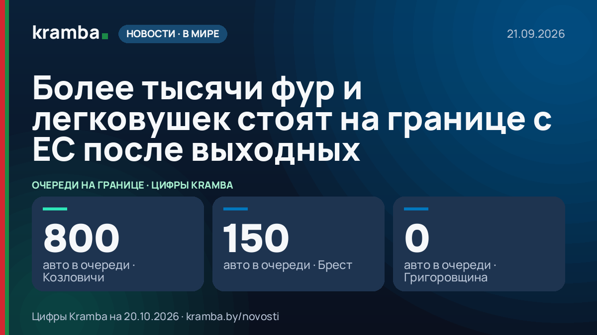 Инфографика Kramba: Более тысячи фур и легковушек стоят на границе с ЕС после выходных