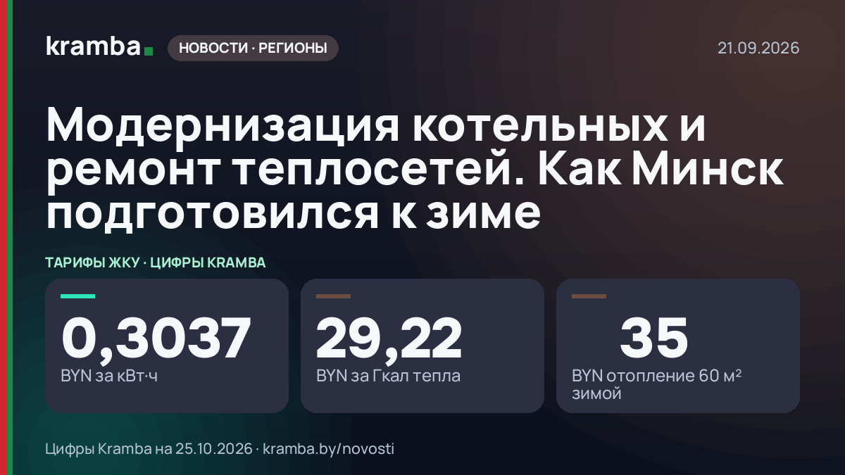 Инфографика Kramba: Модернизация котельных и ремонт теплосетей. Как Минск подготовился к зиме