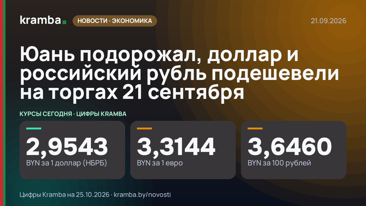 Инфографика Kramba: Юань подорожал, доллар и российский рубль подешевели на торгах 21 сентября