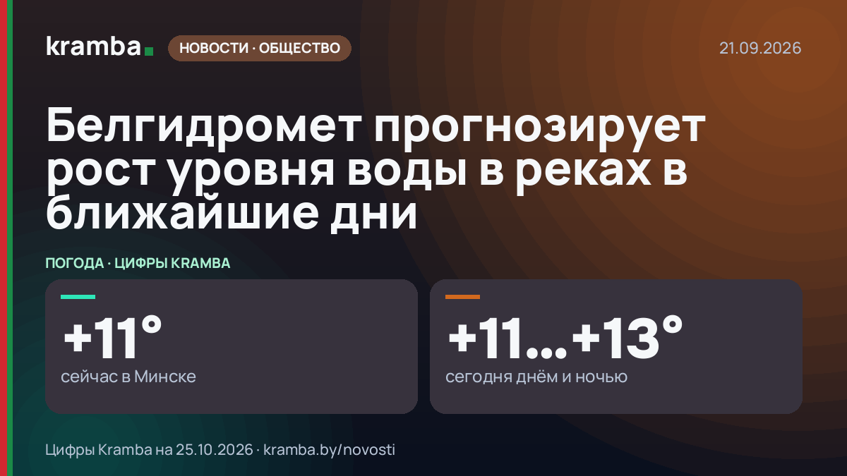 Инфографика Kramba: Белгидромет прогнозирует рост уровня воды в реках в ближайшие дни