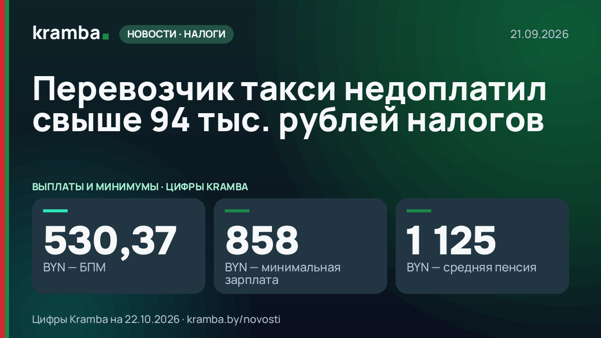 Инфографика Kramba: Перевозчик такси недоплатил свыше 94 тыс. рублей налогов