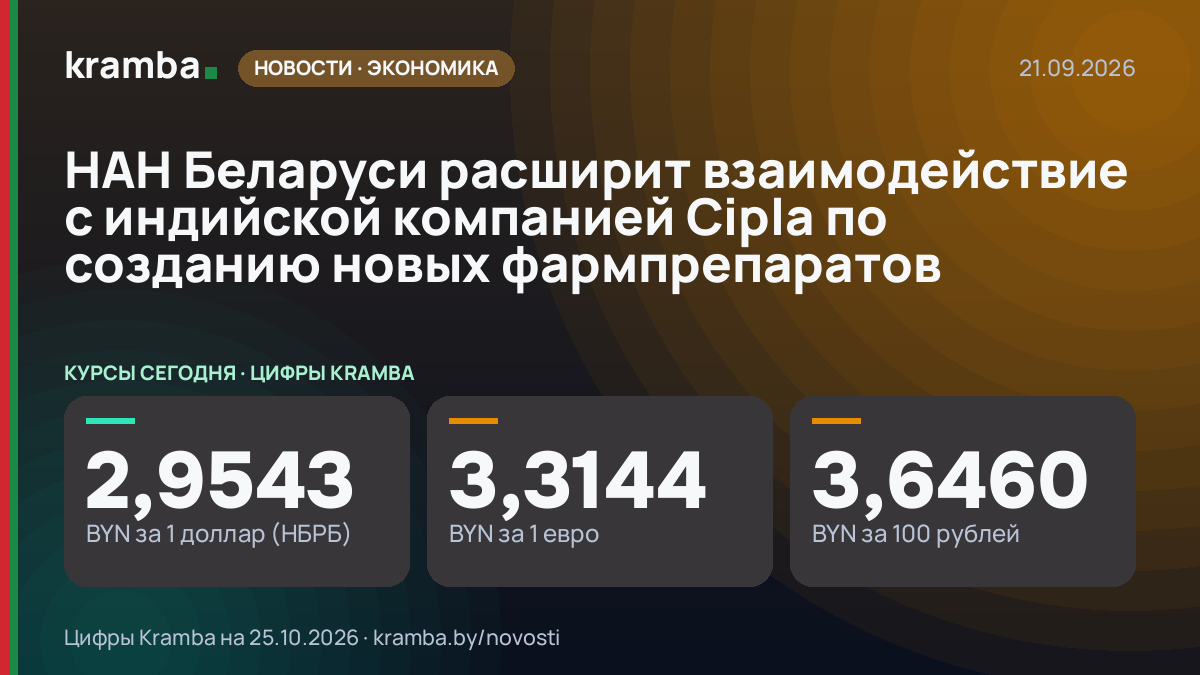 Инфографика Kramba: НАН Беларуси расширит взаимодействие с индийской компанией Cipla по созданию новых…