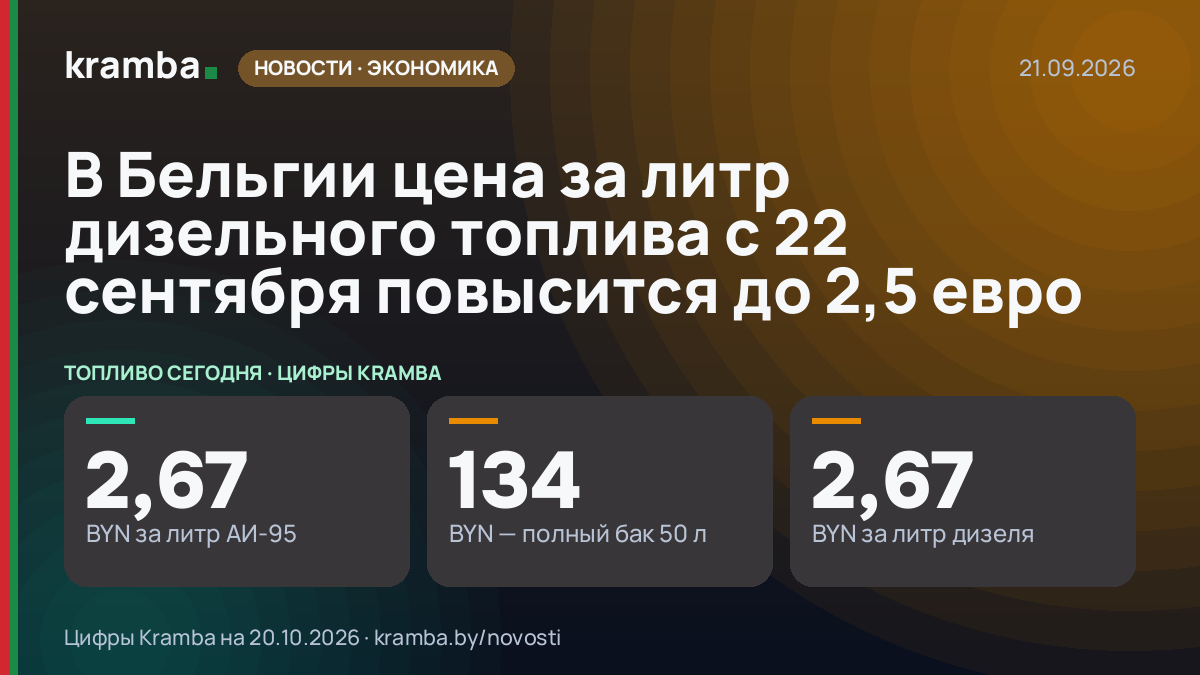 Инфографика Kramba: В Бельгии цена за литр дизельного топлива с 22 сентября повысится до 2,5 евро