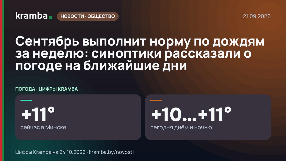 Инфографика Kramba: Сентябрь выполнит норму по дождям за неделю: синоптики рассказали о погоде на ближайшие…