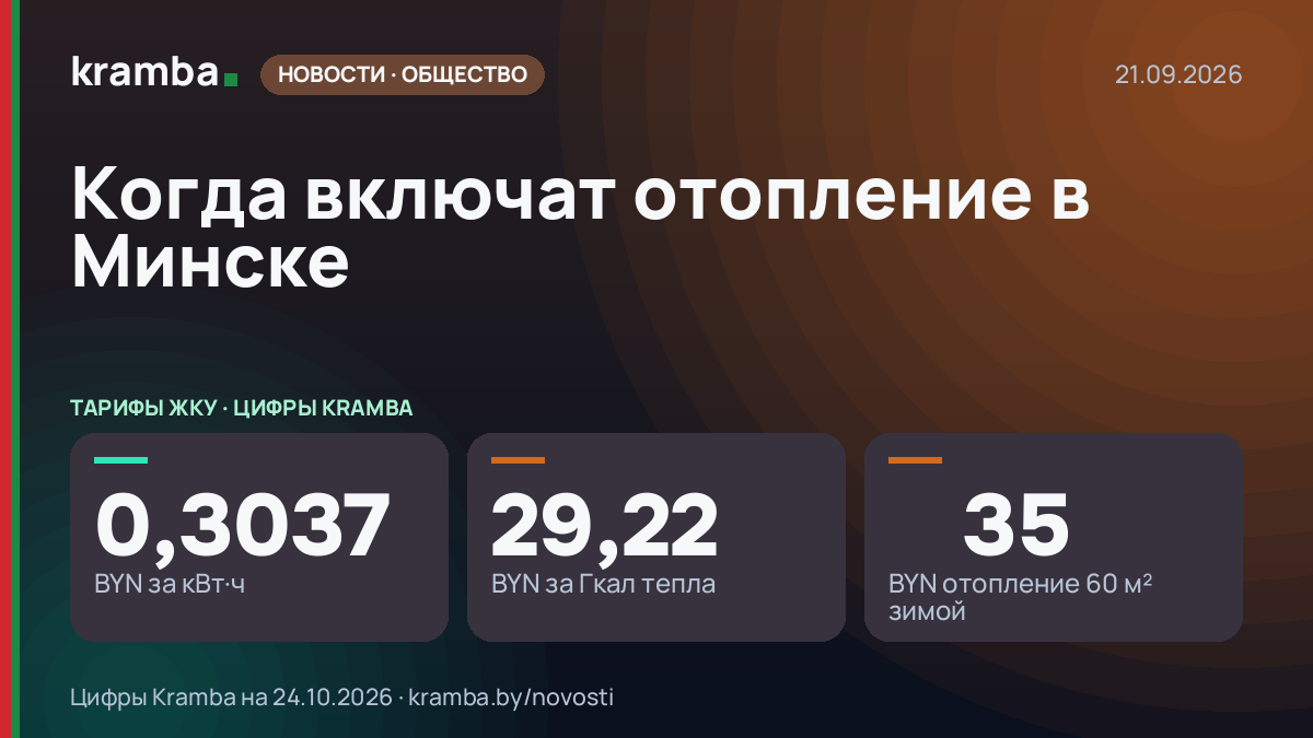 Инфографика Kramba: Когда включат отопление в Минске