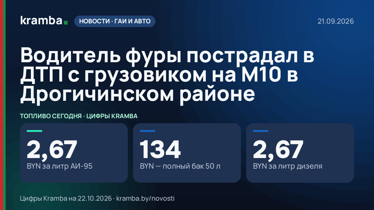 Инфографика Kramba: Водитель фуры пострадал в ДТП с грузовиком на М10 в Дрогичинском районе