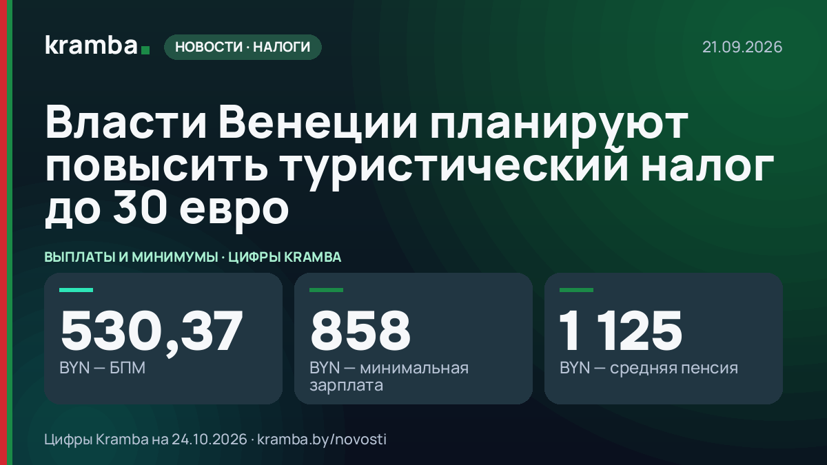 Инфографика Kramba: Власти Венеции планируют повысить туристический налог до 30 евро