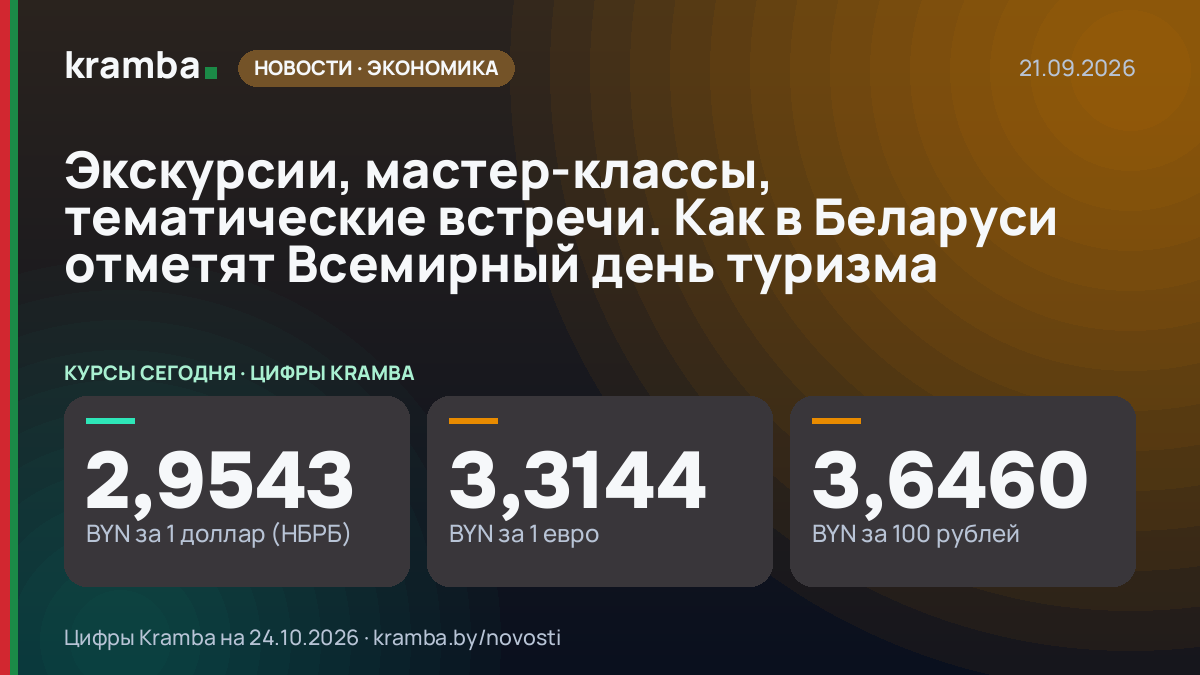 Инфографика Kramba: Экскурсии, мастер-классы, тематические встречи. Как в Беларуси отметят Всемирный день…