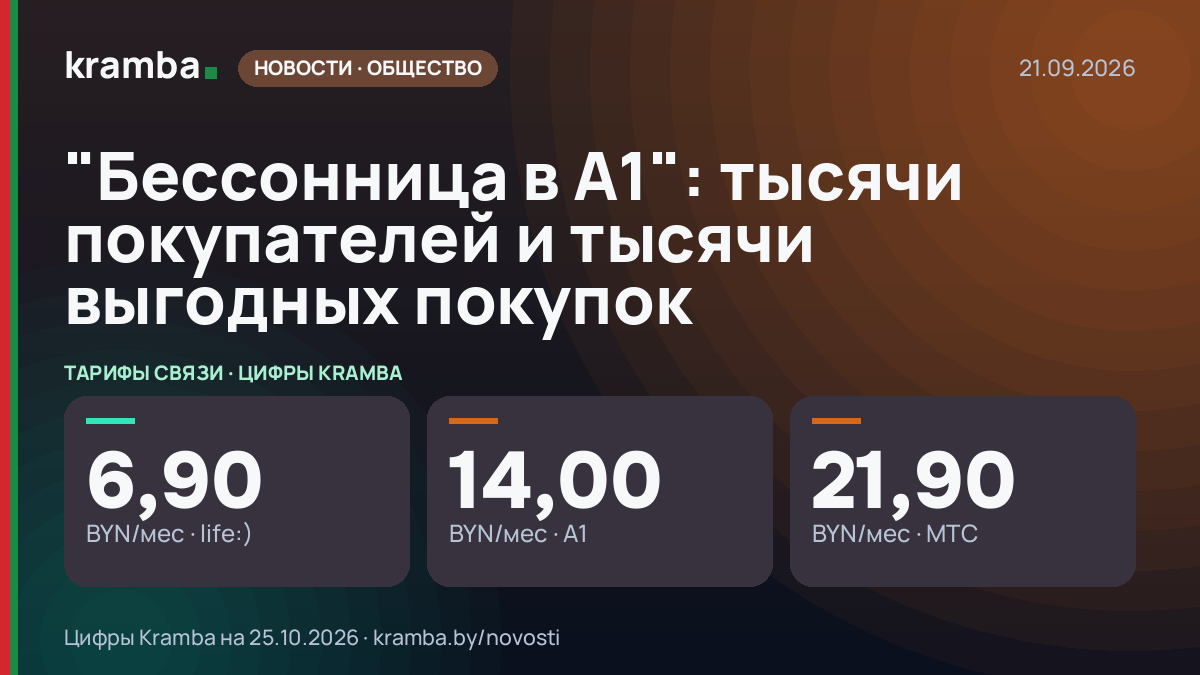 Инфографика Kramba: "Бессонница в А1": тысячи покупателей и тысячи выгодных покупок