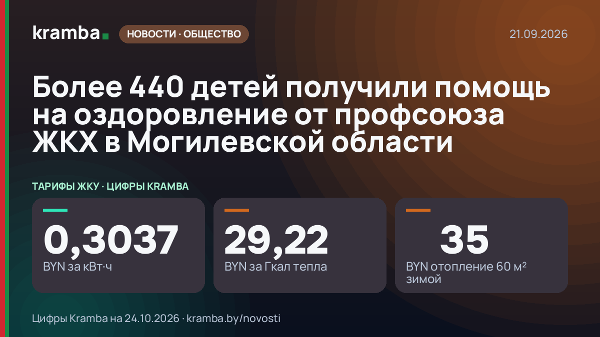 Инфографика Kramba: Более 440 детей получили помощь на оздоровление от профсоюза ЖКХ в Могилевской области