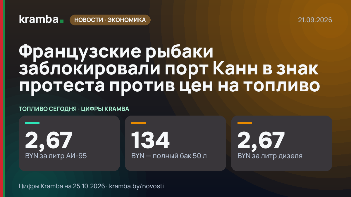Инфографика Kramba: Французские рыбаки заблокировали порт Канн в знак протеста против цен на топливо