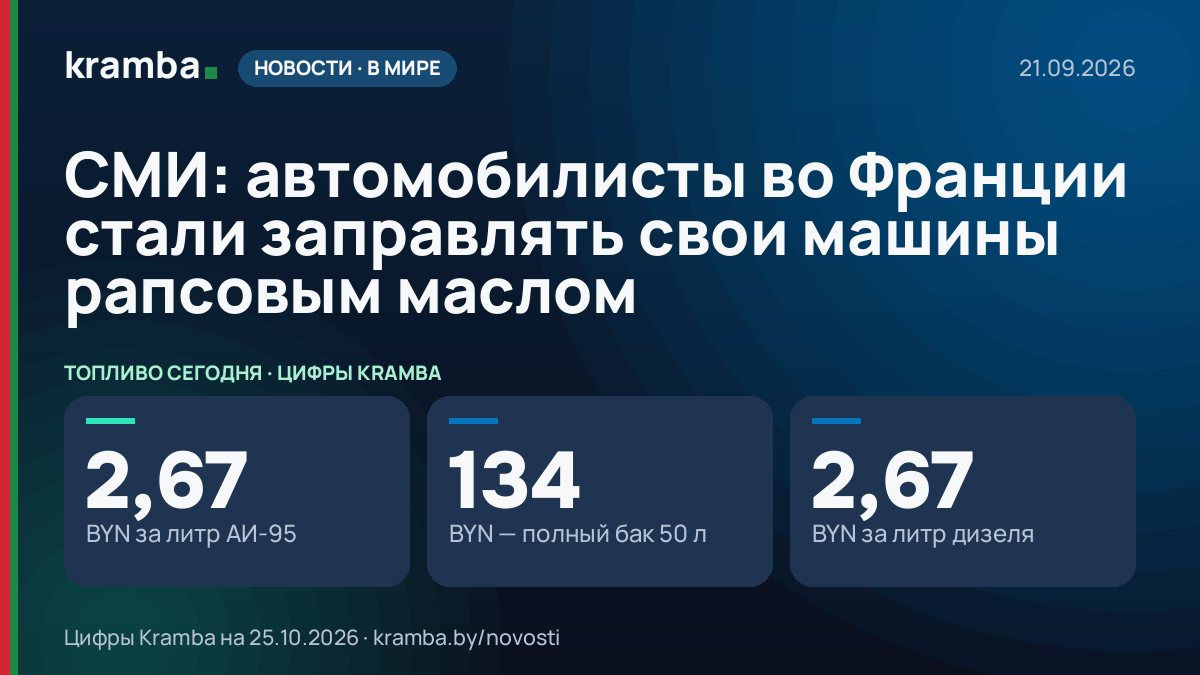 Инфографика Kramba: СМИ: автомобилисты во Франции стали заправлять свои машины рапсовым маслом