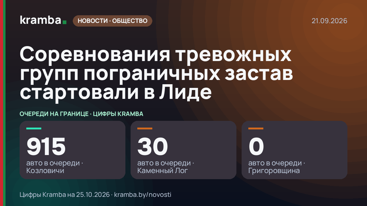 Инфографика Kramba: Соревнования тревожных групп пограничных застав стартовали в Лиде