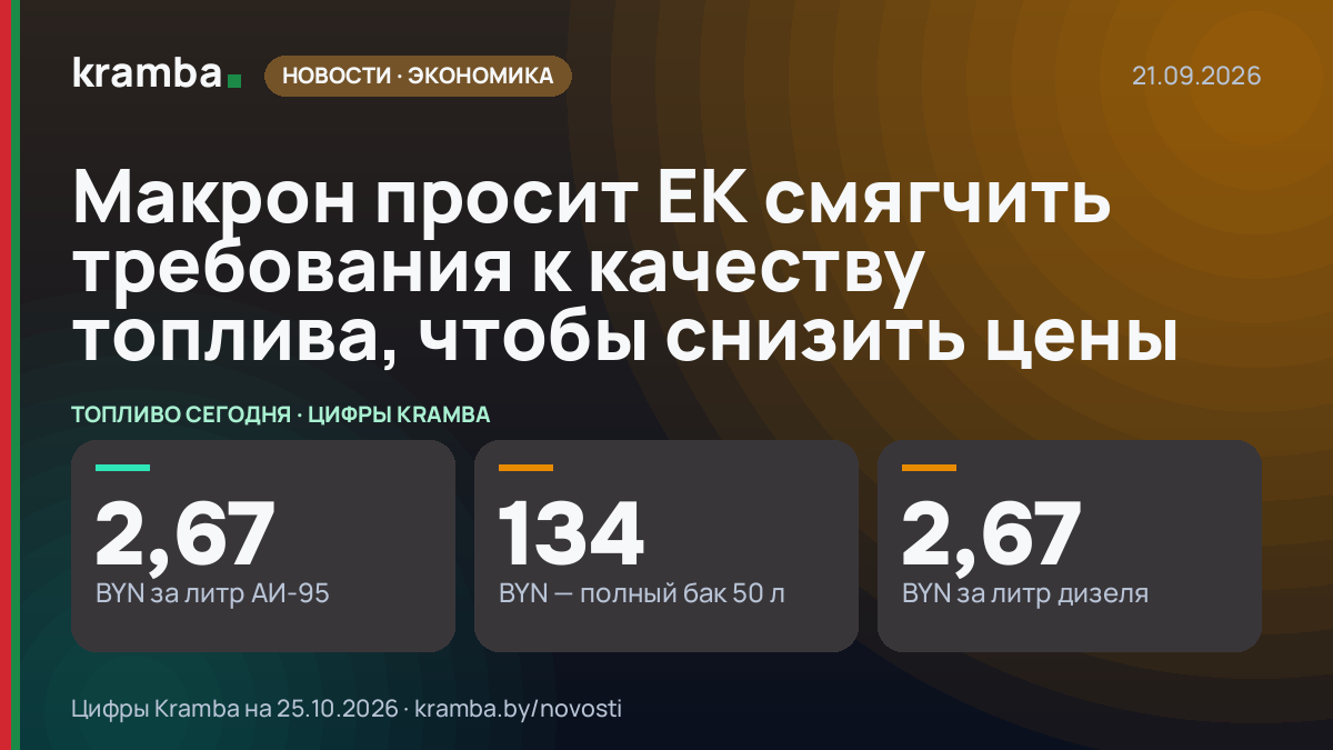 Инфографика Kramba: Макрон просит ЕК смягчить требования к качеству топлива, чтобы снизить цены