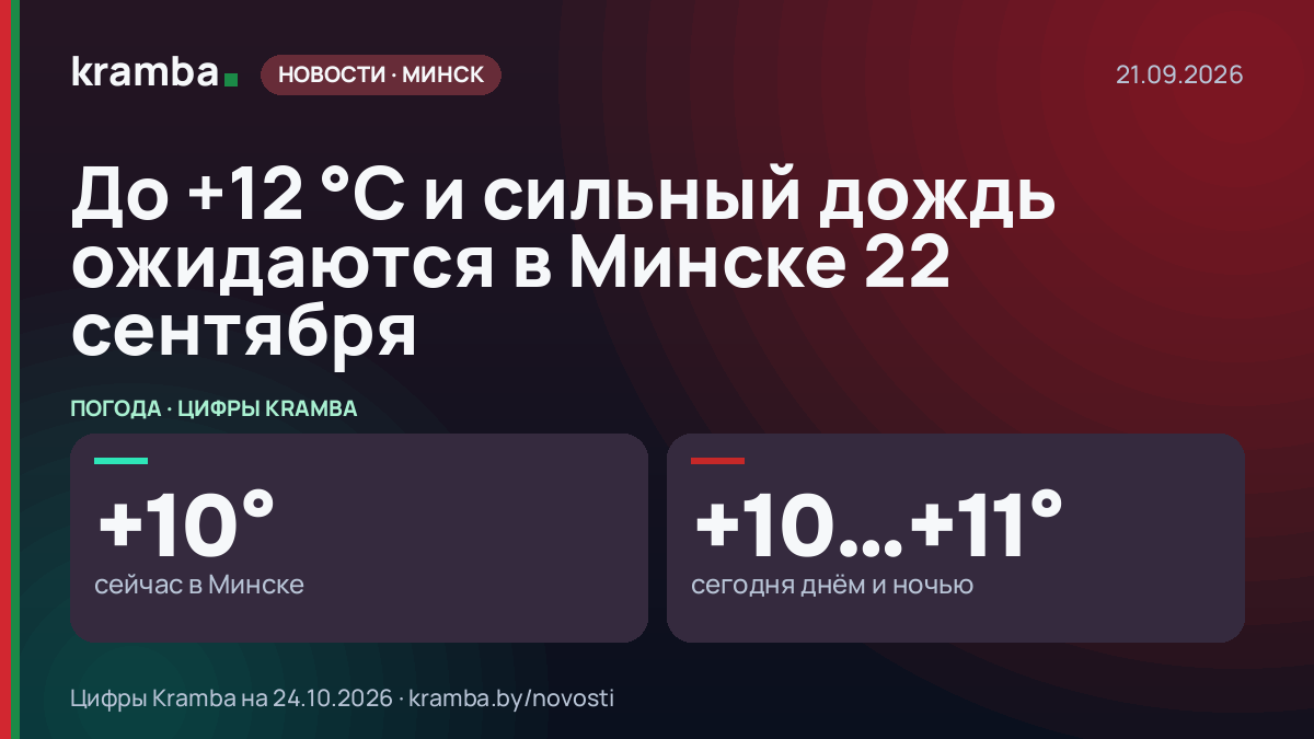Инфографика Kramba: До +12 °С и сильный дождь ожидаются в Минске 22 сентября
