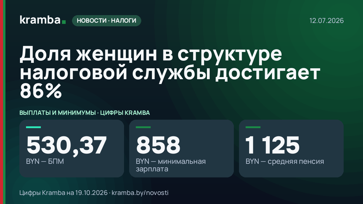 Инфографика Kramba: Доля женщин в структуре налоговой службы достигает 86%