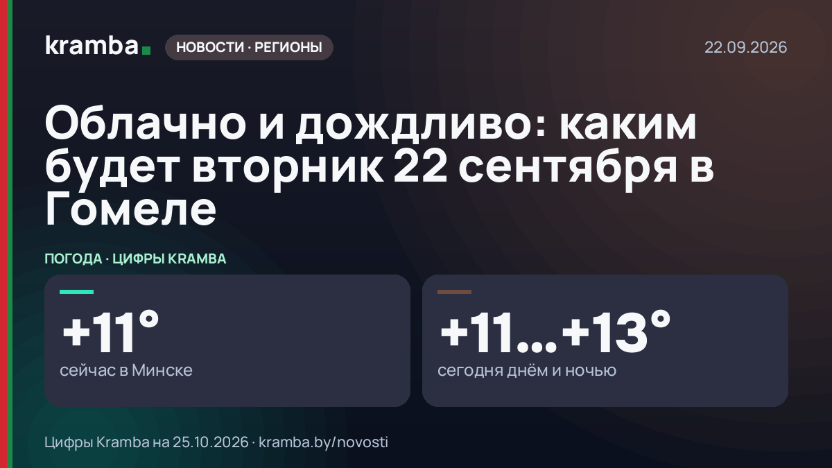 Инфографика Kramba: Облачно и дождливо: каким будет вторник 22 сентября в Гомеле