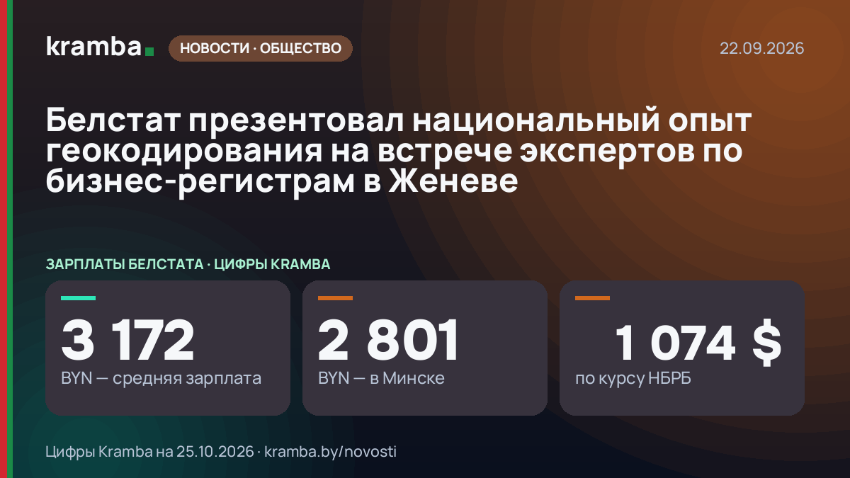 Инфографика Kramba: Белстат презентовал национальный опыт геокодирования на встрече экспертов по…