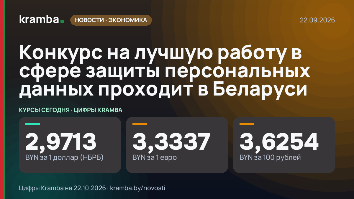 Инфографика Kramba: Конкурс на лучшую работу в сфере защиты персональных данных проходит в Беларуси